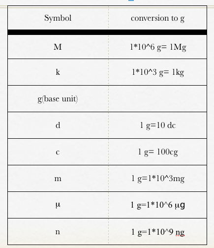 Math Problems and Calculations - Chemistry